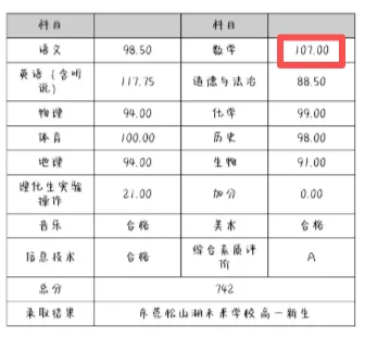 东莞26年中考改革,数学低于100分将无缘公办十一大校?!这次期末考达标了吗? 第11张