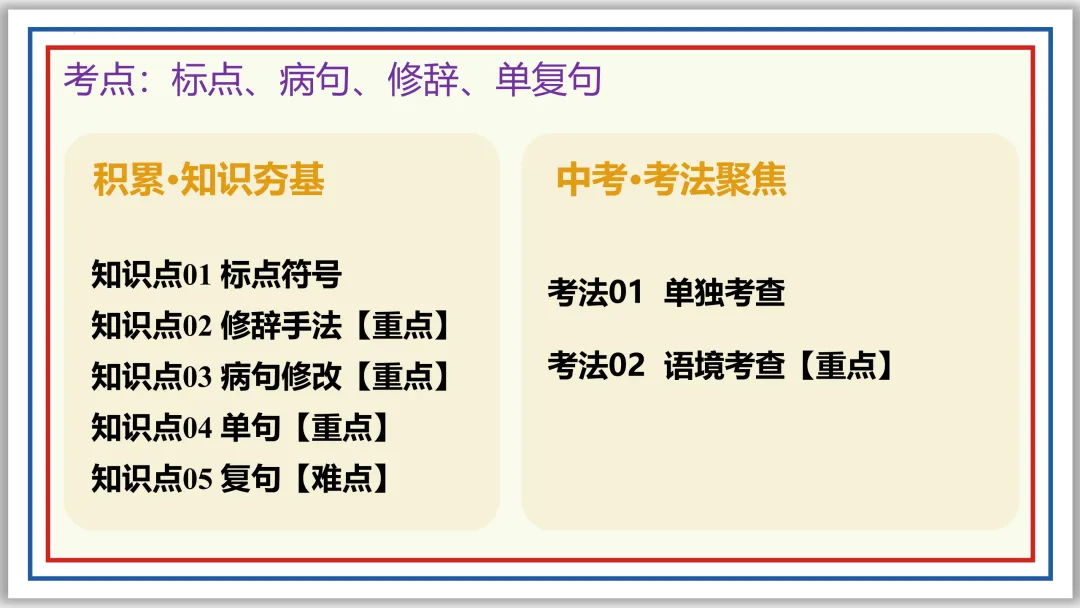中考一轮04: 标点 病句 修辞 单复句(上)PPT 第14张