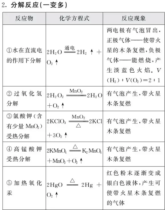 【中考化学】一“表”网尽初中化学化学方程式 第5张