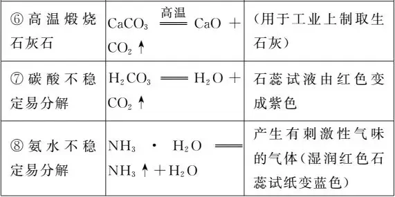 【中考化学】一“表”网尽初中化学化学方程式 第6张