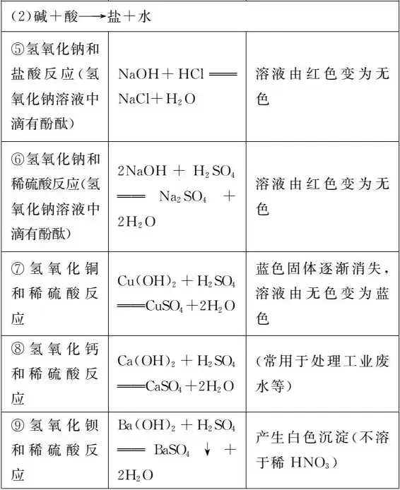 【中考化学】一“表”网尽初中化学化学方程式 第12张