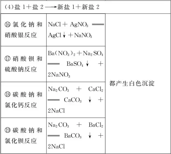 【中考化学】一“表”网尽初中化学化学方程式 第14张