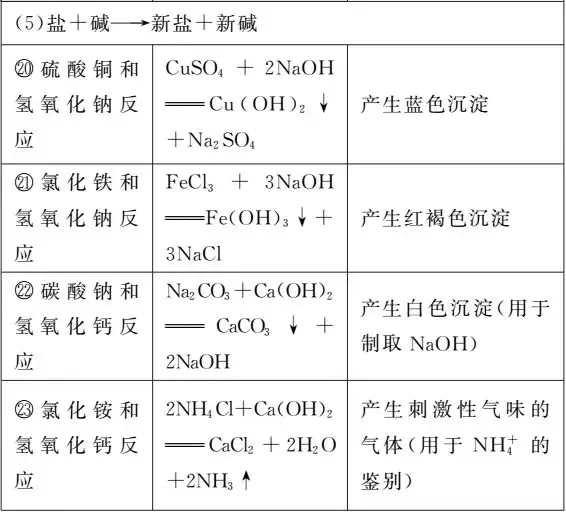 【中考化学】一“表”网尽初中化学化学方程式 第15张
