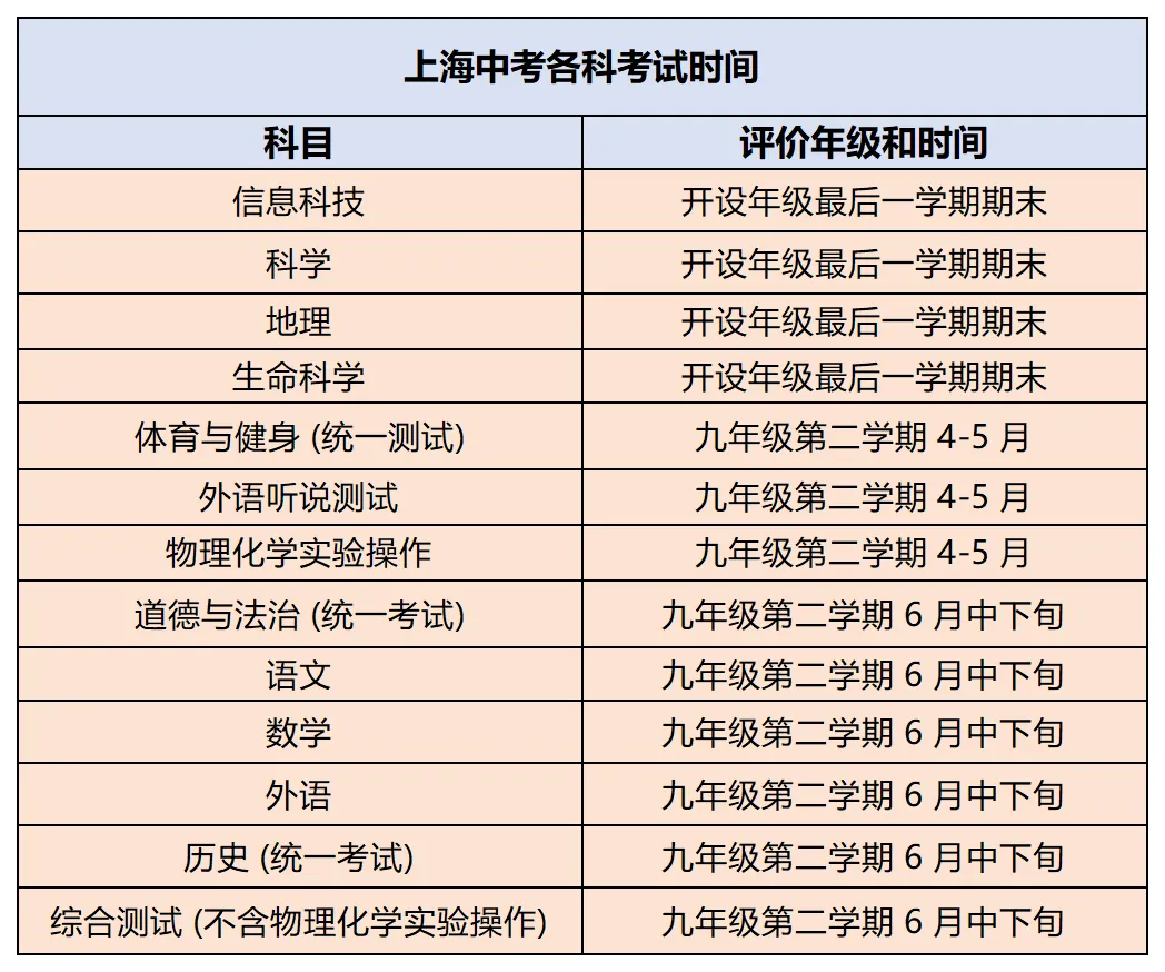 上海中考改革全面解析,2026届考生看这篇就够了! 第3张