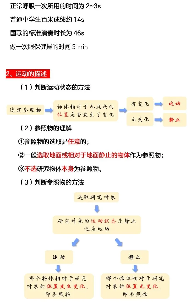 中考物理第一轮复习之运动速度+参照物+声音 第4张