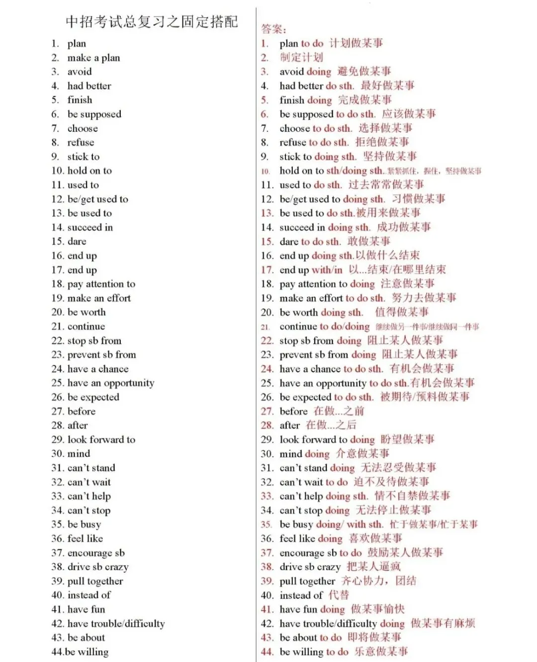 中考自主招生复习之固定搭配~ 第1张