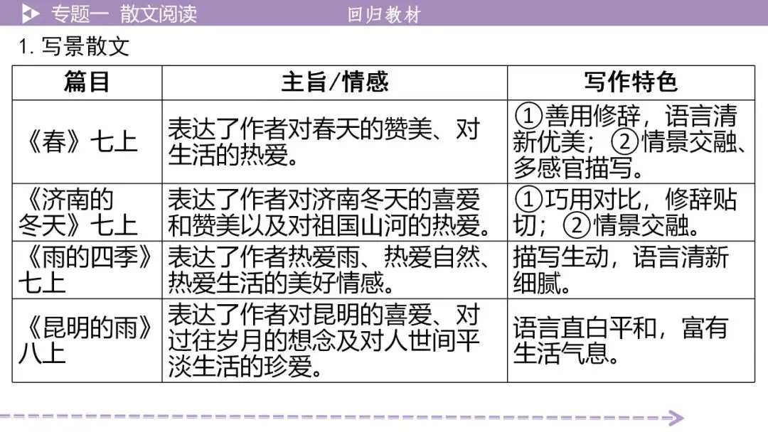 【最新2026年中考总复习】文学作品阅读:小说阅读·考点讲解、训练(课件) 第16张