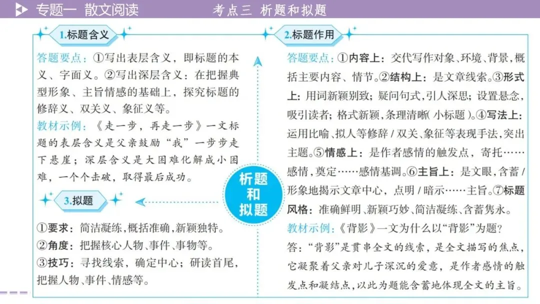 【最新2026年中考总复习】文学作品阅读:小说阅读·考点讲解、训练(课件) 第28张