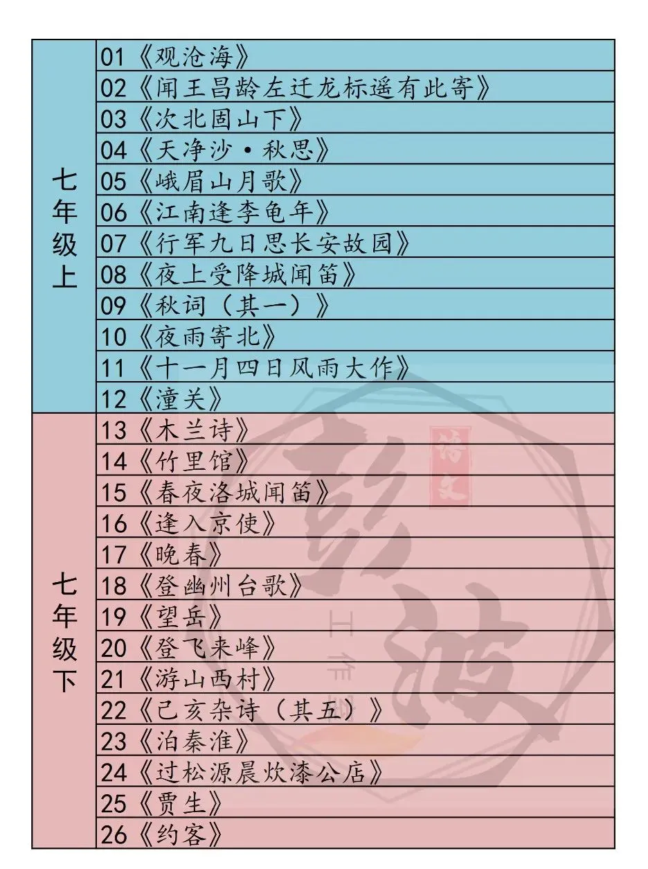 【中考专项复习课件】诗词曲85篇-13《木兰诗》 第5张