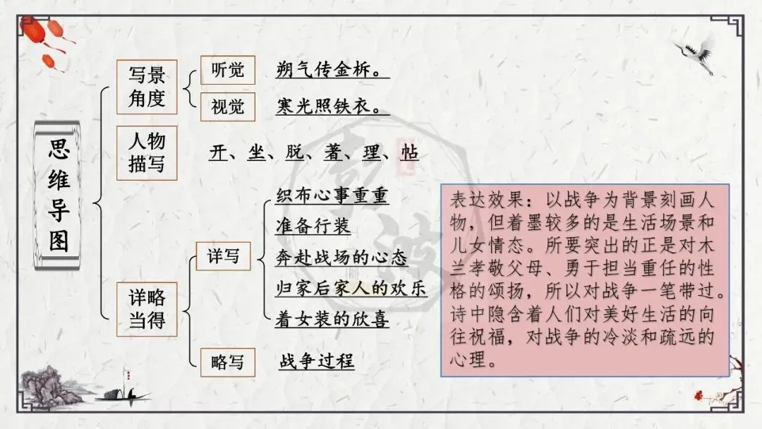 【中考专项复习课件】诗词曲85篇-13《木兰诗》 第36张
