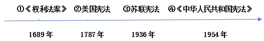 2026年中考观点论述阐释题专练 第2张