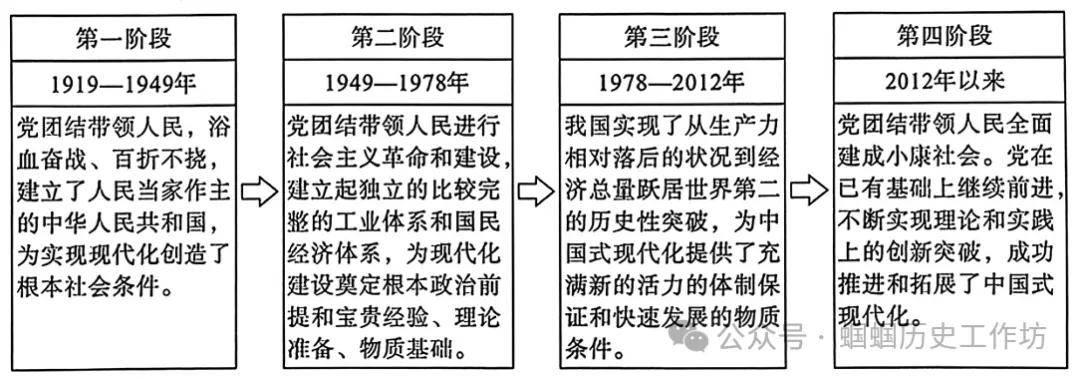 2026年中考观点论述阐释题专练 第15张