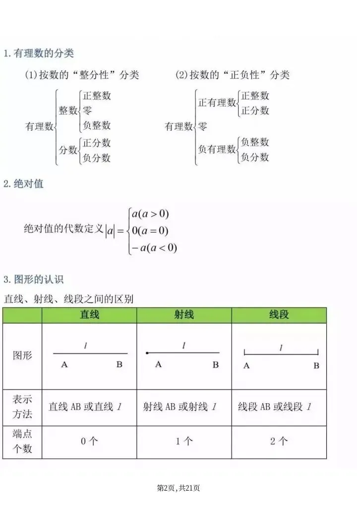《中考必背数学公式大全》人教版初中数学《初中三年数学最全公式定理全汇总》,电子版可打印 第10张