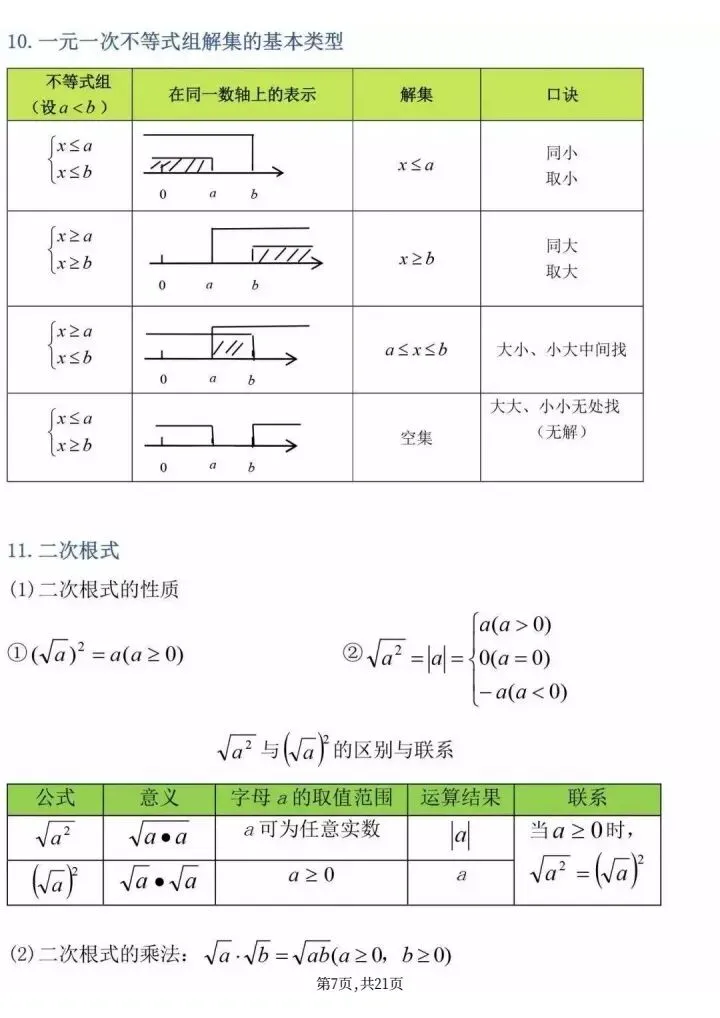 《中考必背数学公式大全》人教版初中数学《初中三年数学最全公式定理全汇总》,电子版可打印 第15张