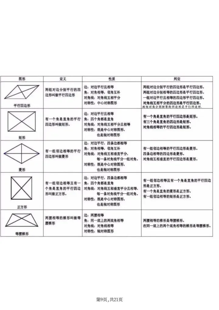《中考必背数学公式大全》人教版初中数学《初中三年数学最全公式定理全汇总》,电子版可打印 第17张