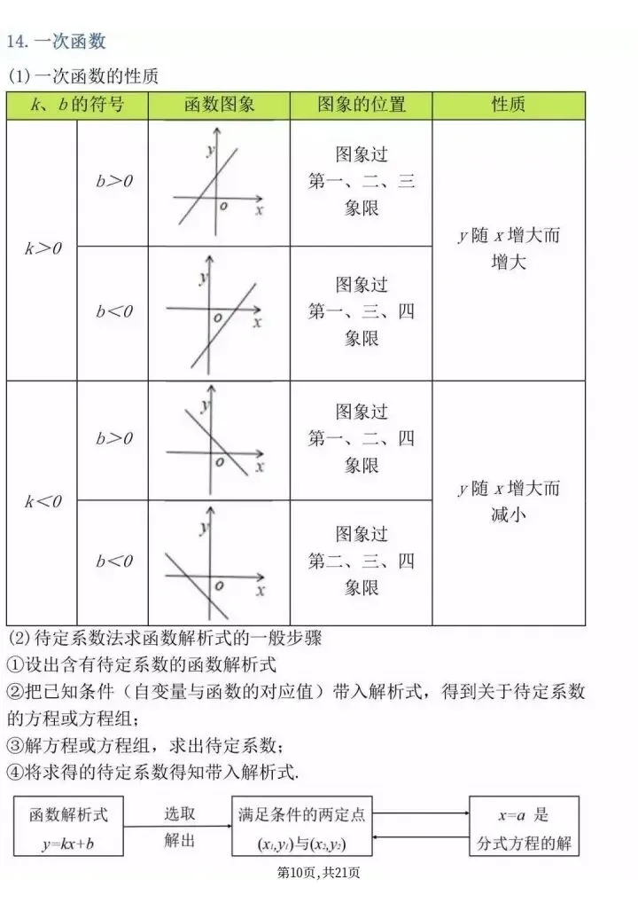 《中考必背数学公式大全》人教版初中数学《初中三年数学最全公式定理全汇总》,电子版可打印 第18张