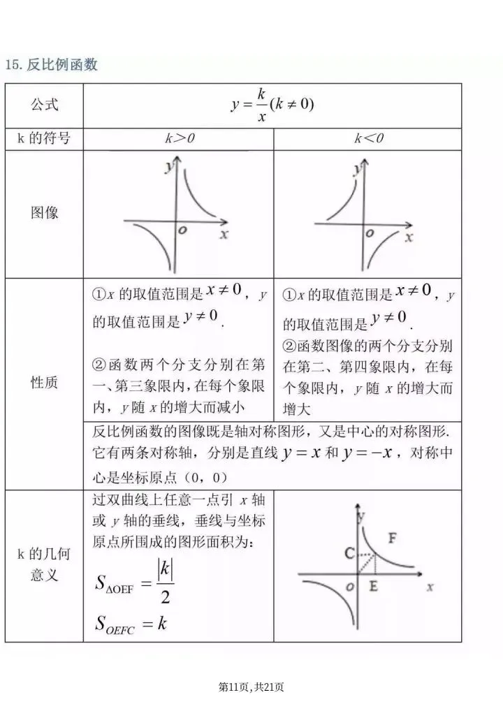 《中考必背数学公式大全》人教版初中数学《初中三年数学最全公式定理全汇总》,电子版可打印 第19张