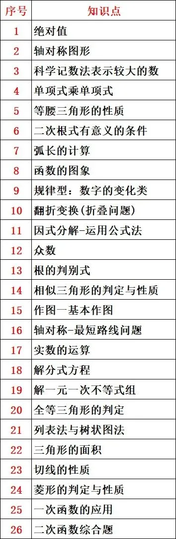 2025年西藏中考数学试卷 第27张