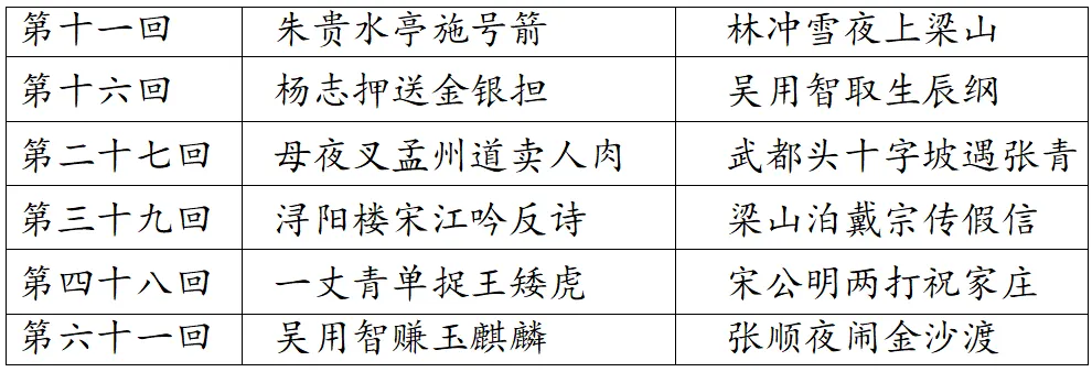 【中考语文一模专题复习】历年中考一模名著阅读真题汇编 第4张
