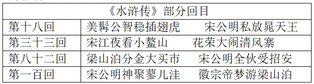 【中考语文一模专题复习】历年中考一模名著阅读真题汇编 第7张