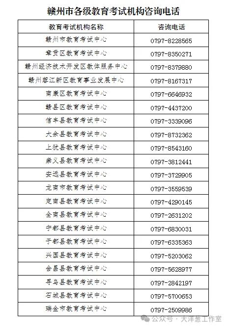 2026年江西一地市初中学考(中考)报名须知 第1张