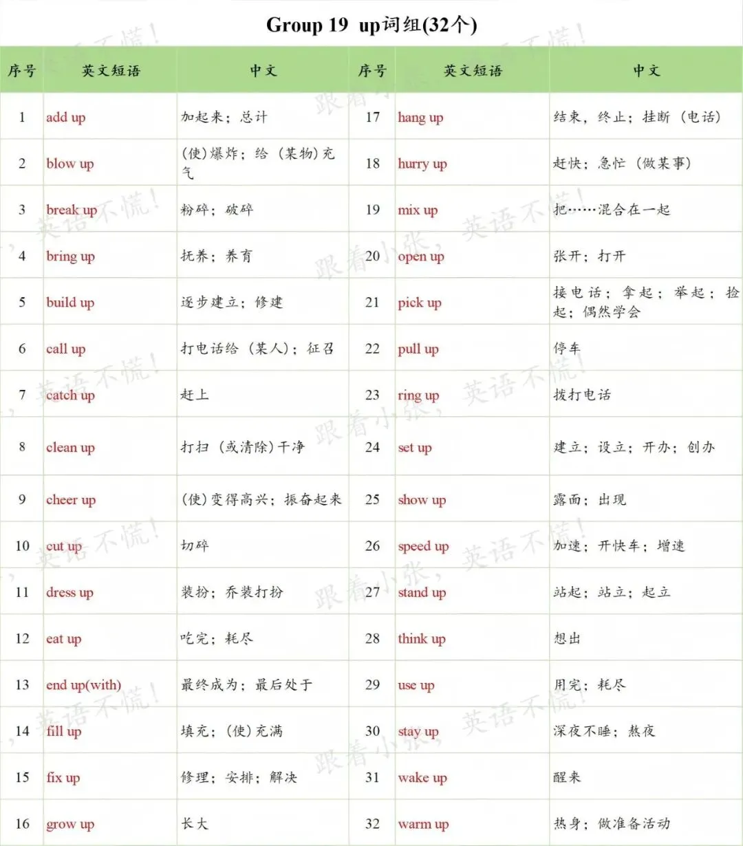 中考核心短语分享-out组&up组 第2张