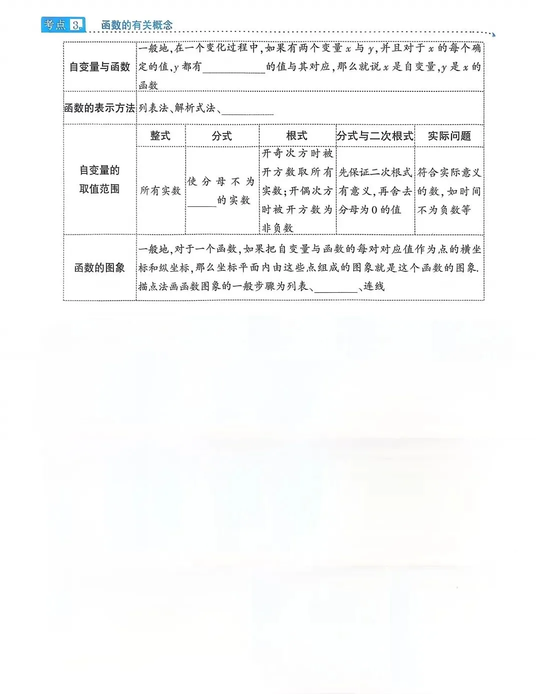 2026中考数学考点过关 第16张