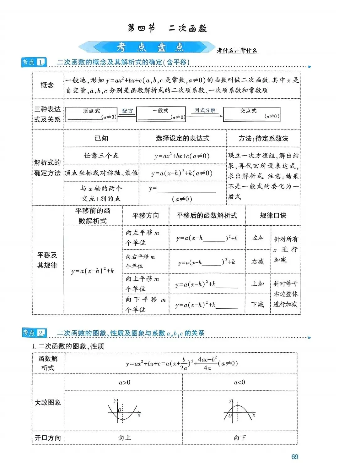 2026中考数学考点过关 第21张