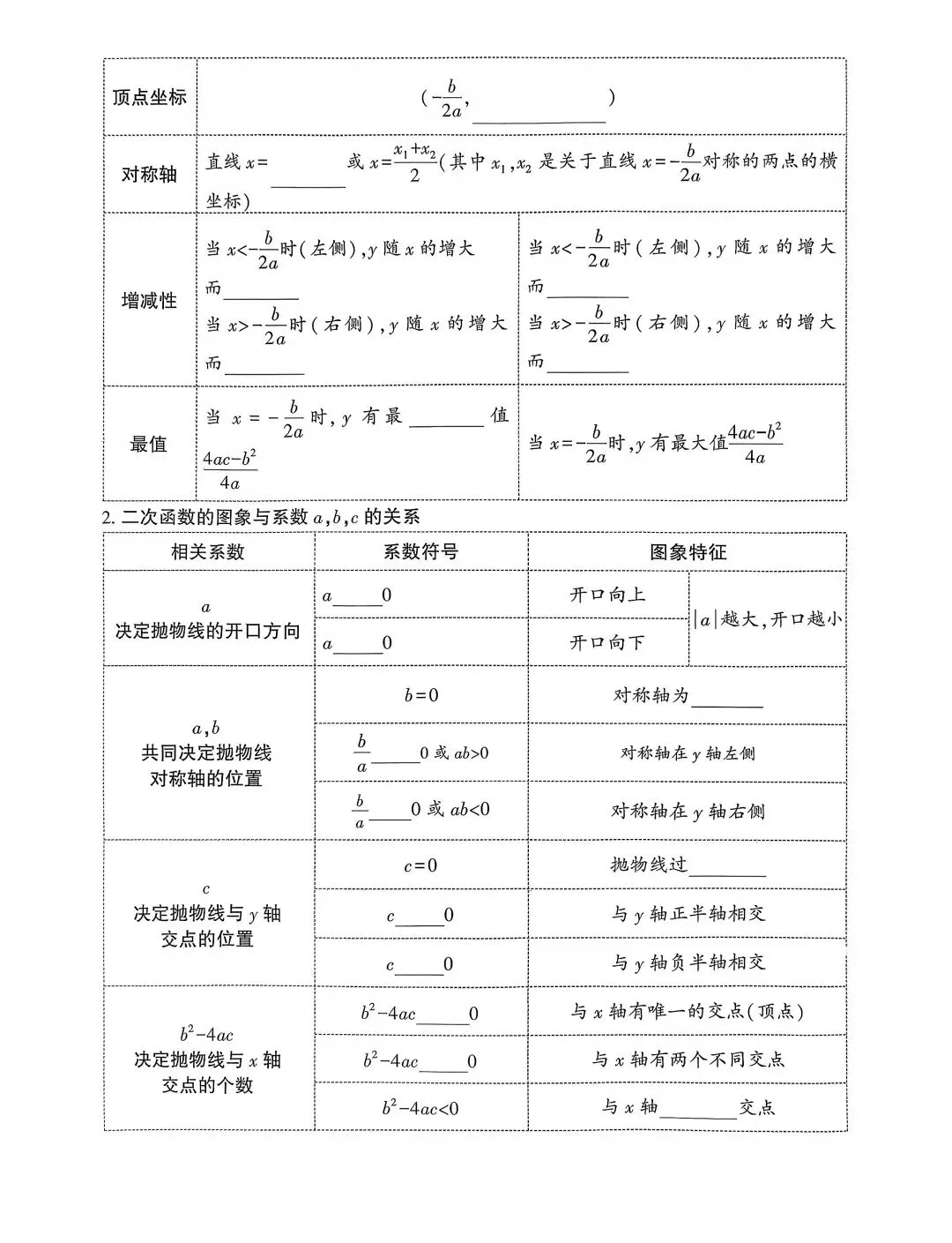 2026中考数学考点过关 第22张