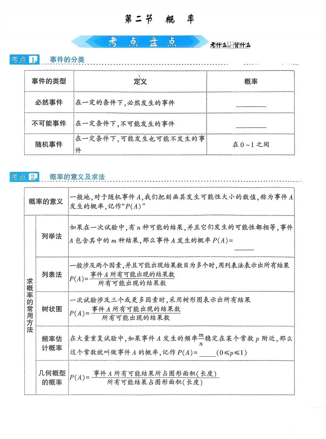 2026中考数学考点过关 第51张