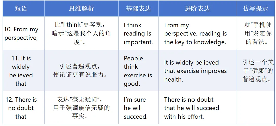 中考英语|初二进阶篇:从“写对”到“写好”的20组核心短语 第9张