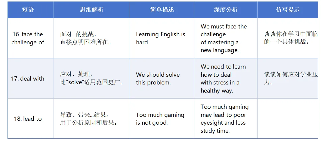 中考英语|初二进阶篇:从“写对”到“写好”的20组核心短语 第11张