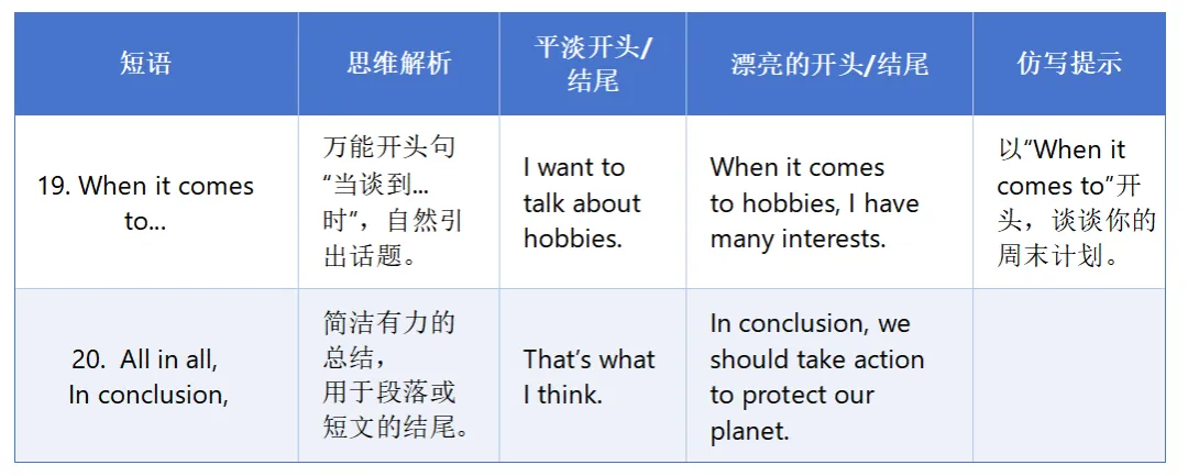 中考英语|初二进阶篇:从“写对”到“写好”的20组核心短语 第12张