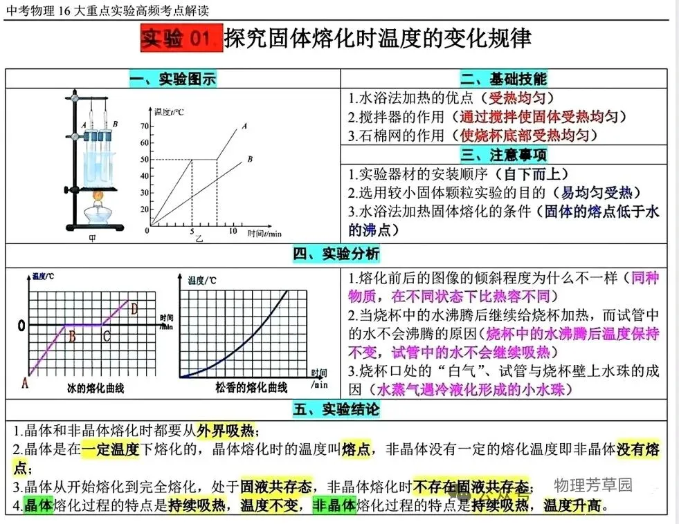 中考物理重要实验高频考点 第1张 中考物理重要实验高频考点 第1张