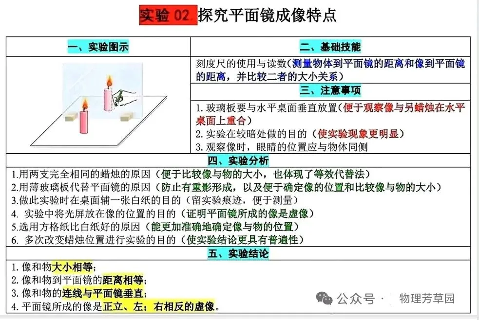 中考物理重要实验高频考点 第2张 中考物理重要实验高频考点 第2张