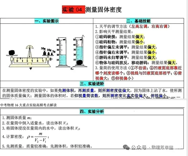 中考物理重要实验高频考点 第4张 中考物理重要实验高频考点 第4张