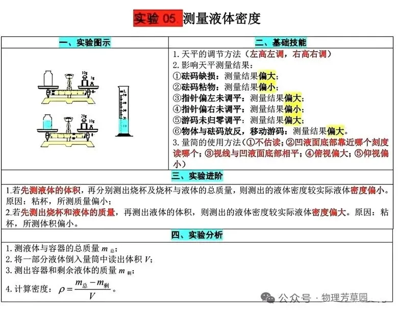 中考物理重要实验高频考点 第5张 中考物理重要实验高频考点 第5张