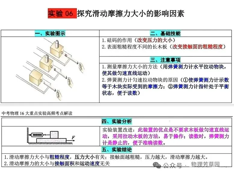 中考物理重要实验高频考点 第6张 中考物理重要实验高频考点 第6张