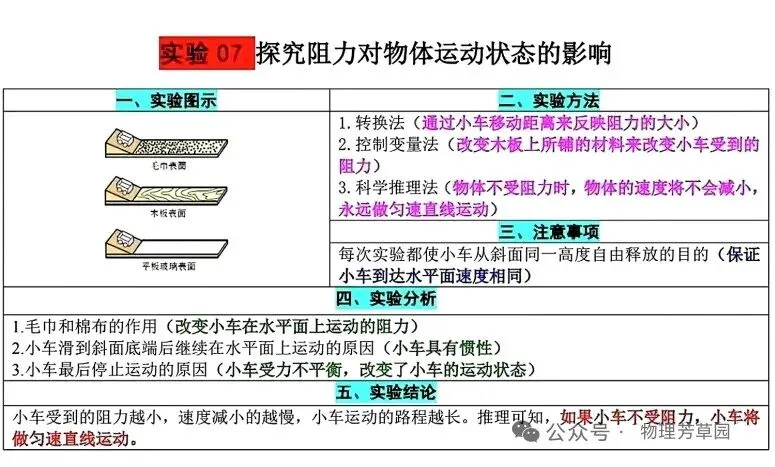 中考物理重要实验高频考点 第7张 中考物理重要实验高频考点 第7张