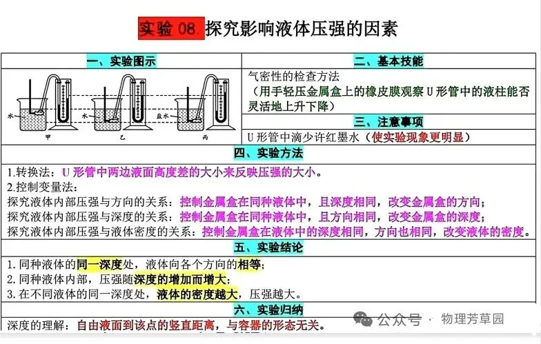 中考物理重要实验高频考点 第8张 中考物理重要实验高频考点 第8张