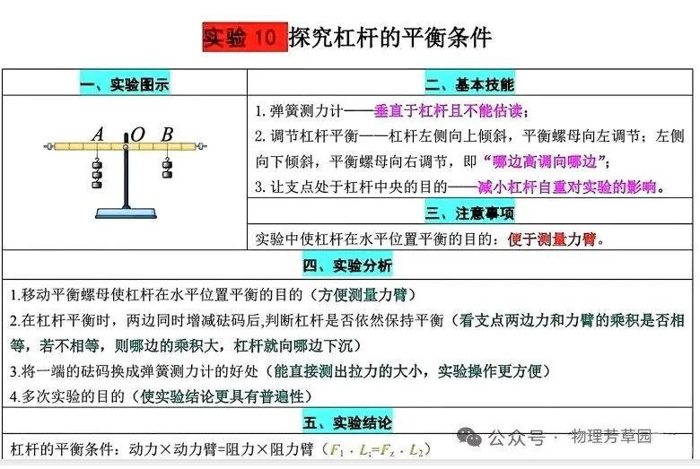 中考物理重要实验高频考点 第10张 中考物理重要实验高频考点 第10张