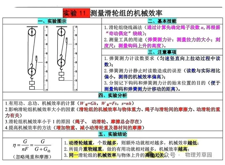中考物理重要实验高频考点 第11张 中考物理重要实验高频考点 第11张