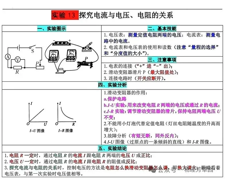中考物理重要实验高频考点 第13张 中考物理重要实验高频考点 第13张