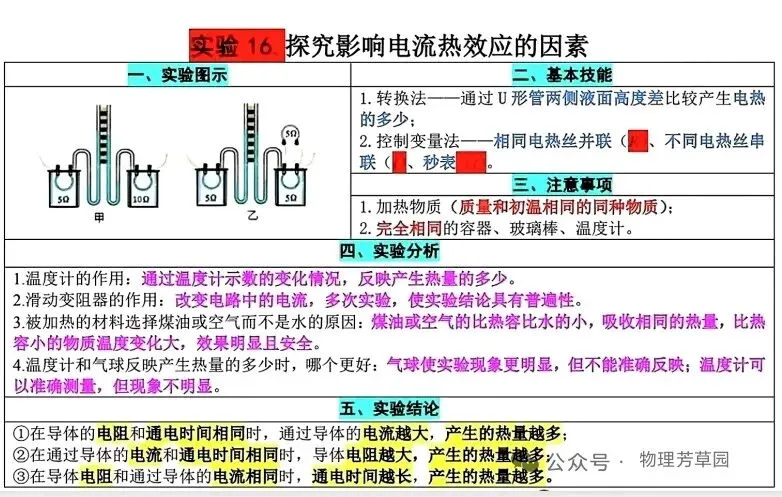 中考物理重要实验高频考点 第16张 中考物理重要实验高频考点 第16张