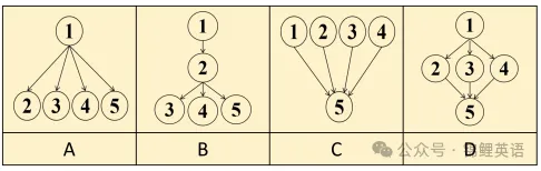 【中考真题】2025年宁夏自治区中考英语试题+答案 第8张