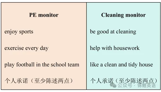【中考真题】2025年宁夏自治区中考英语试题+答案 第12张