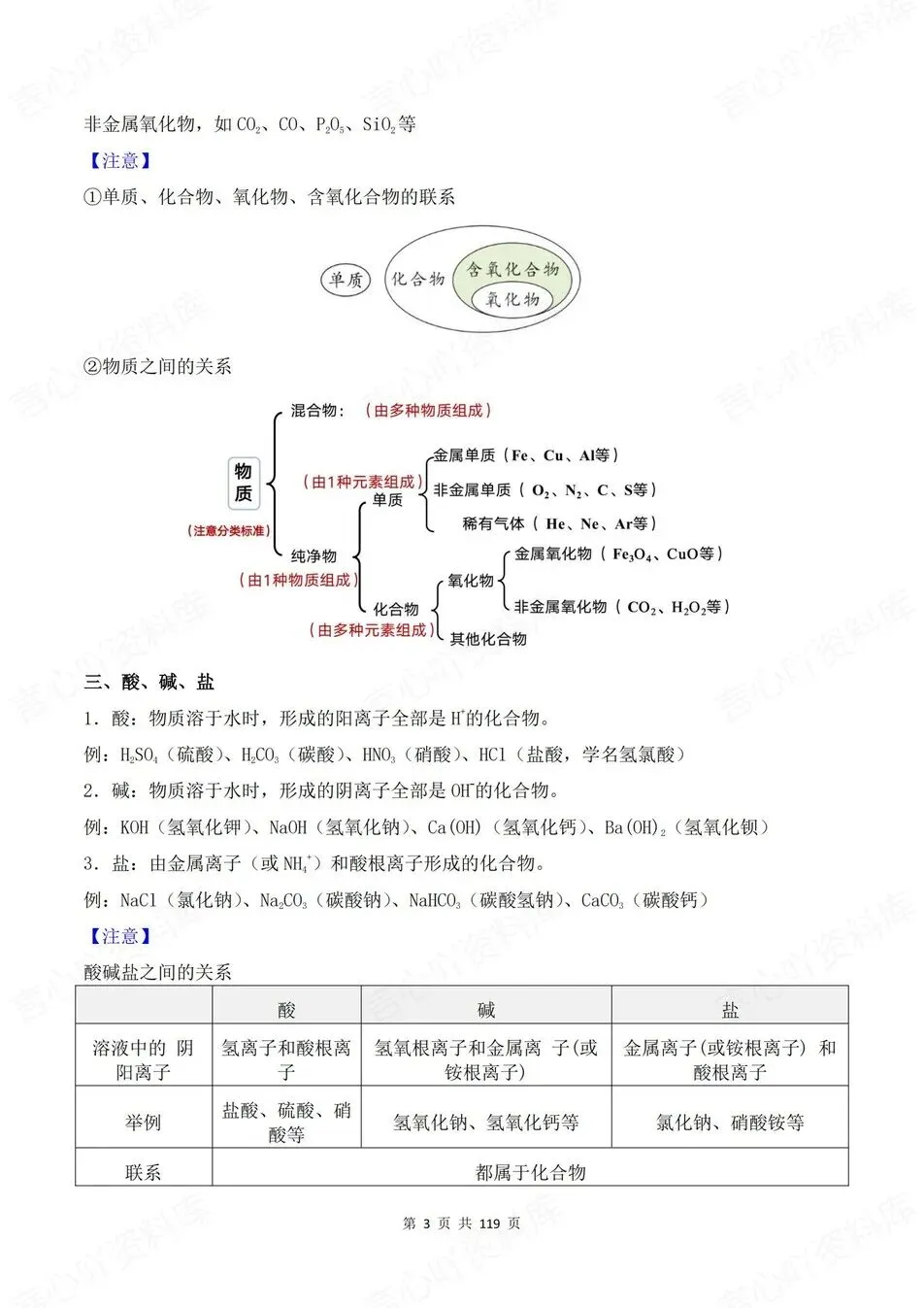 初中化学-新版中考17大专题汇编归纳中考专项知识梳理 第3张 初中化学-新版中考17大专题汇编归纳中考专项知识梳理 第3张