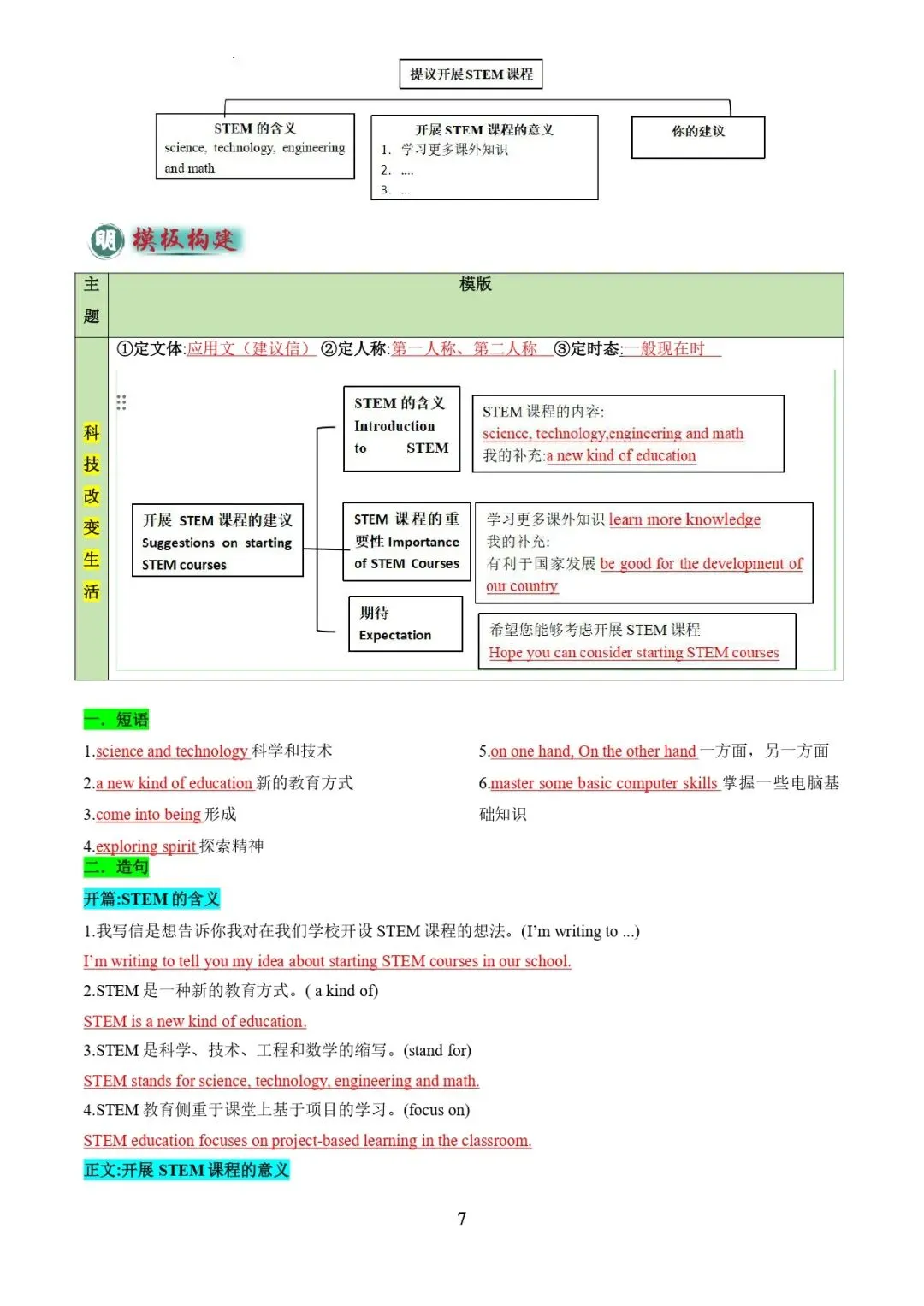 中考英语复习 | 专题04 书面表达之记叙文(体育运动、最喜欢的电影、阅读、科技改变生活)(答题模板)(解析版) 第7张