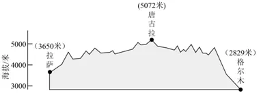 【中考必刷】备战2026中考地理每天十道题 07:地图 第2张
