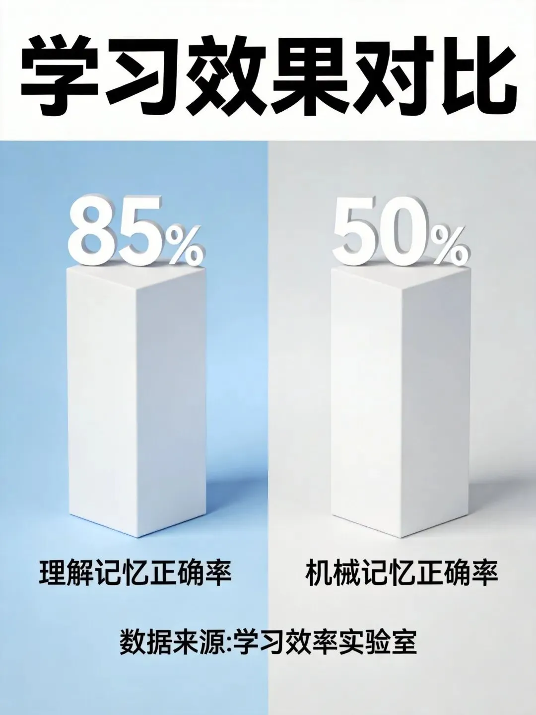 小学不拔尖,中考照样能考满分 第6张